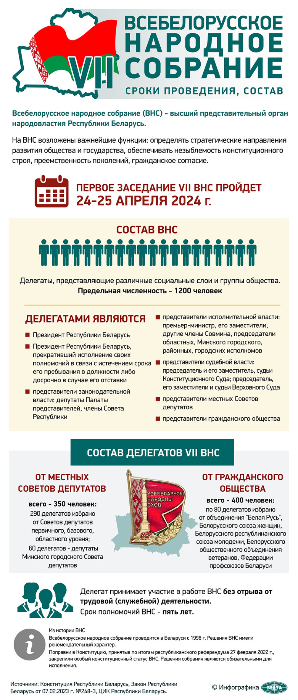 Инфографика
